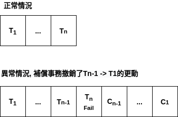 MASA Framework -- EventBus入门与设计