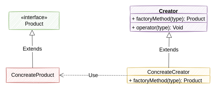 FactoryMethod.png