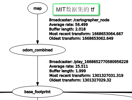 MIT数据集的 tf