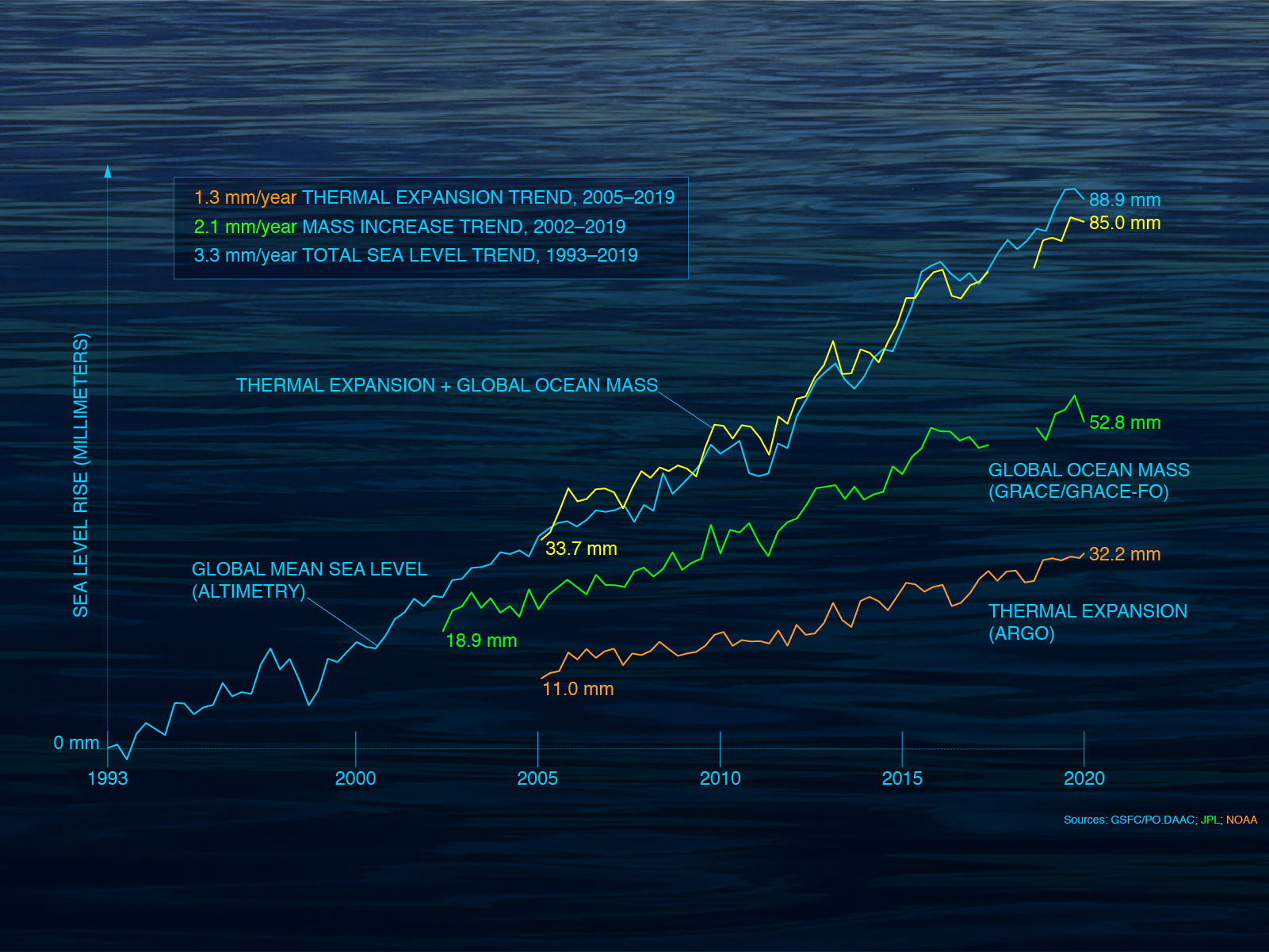 sea-level-rise