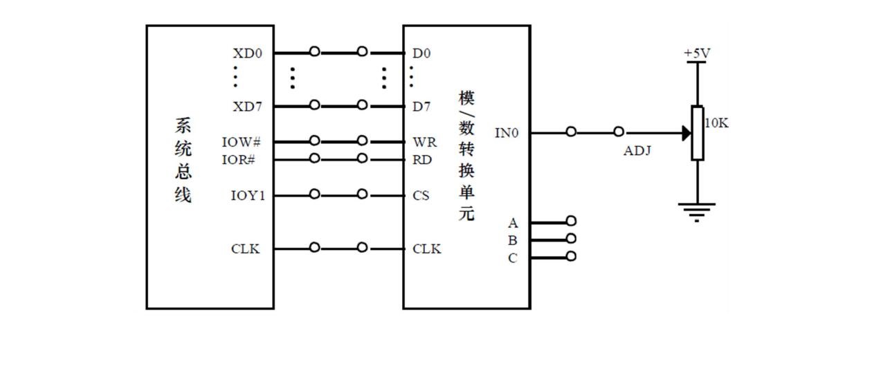 机箱连线