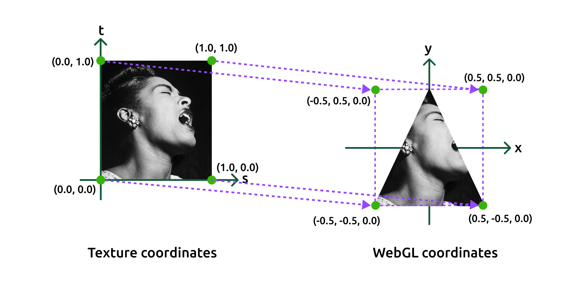 🧚‍♀️ Computer Graphics: Texture Mapping In Webgl