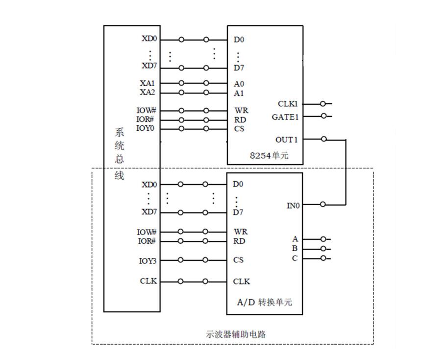 机箱连线