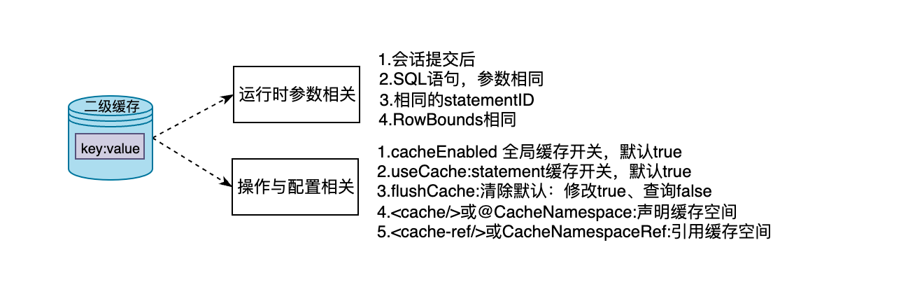 二级缓存.png