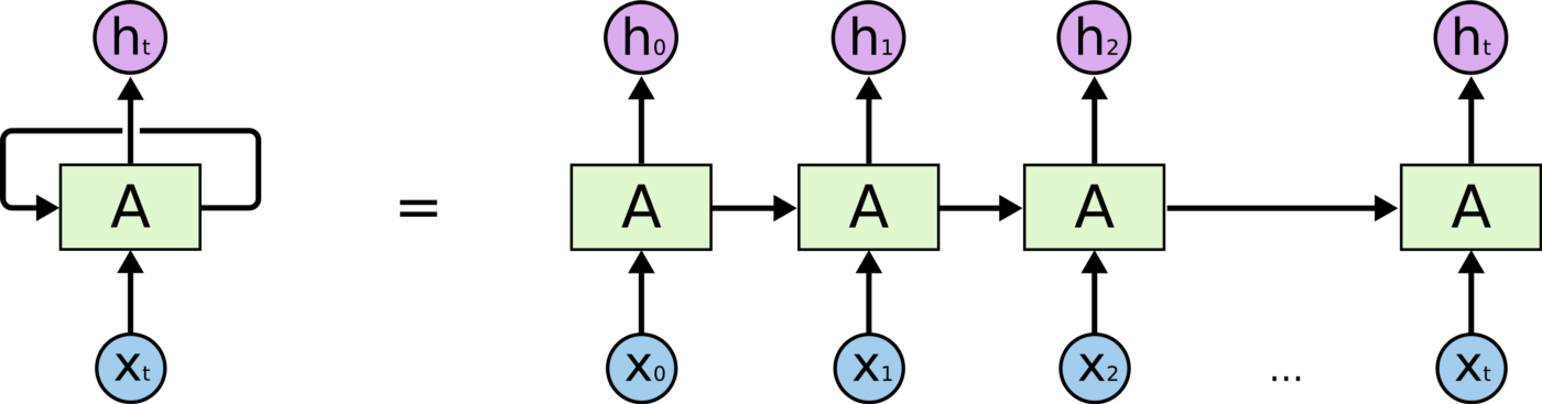 RNN-calculation-example.png