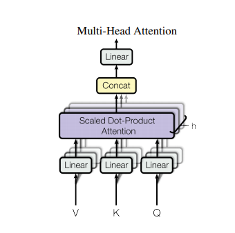 Multi-head attention illustration