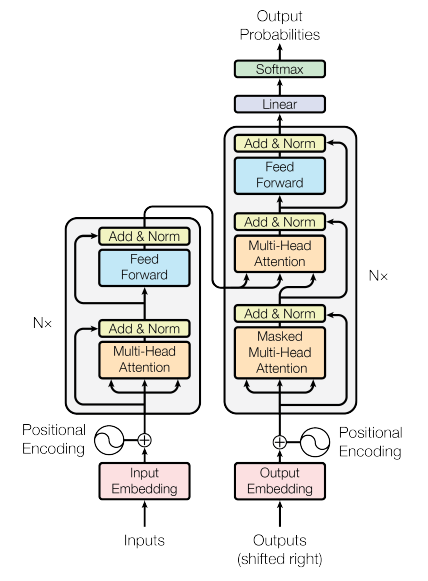 Transformer-Architecture-from-Paper.png