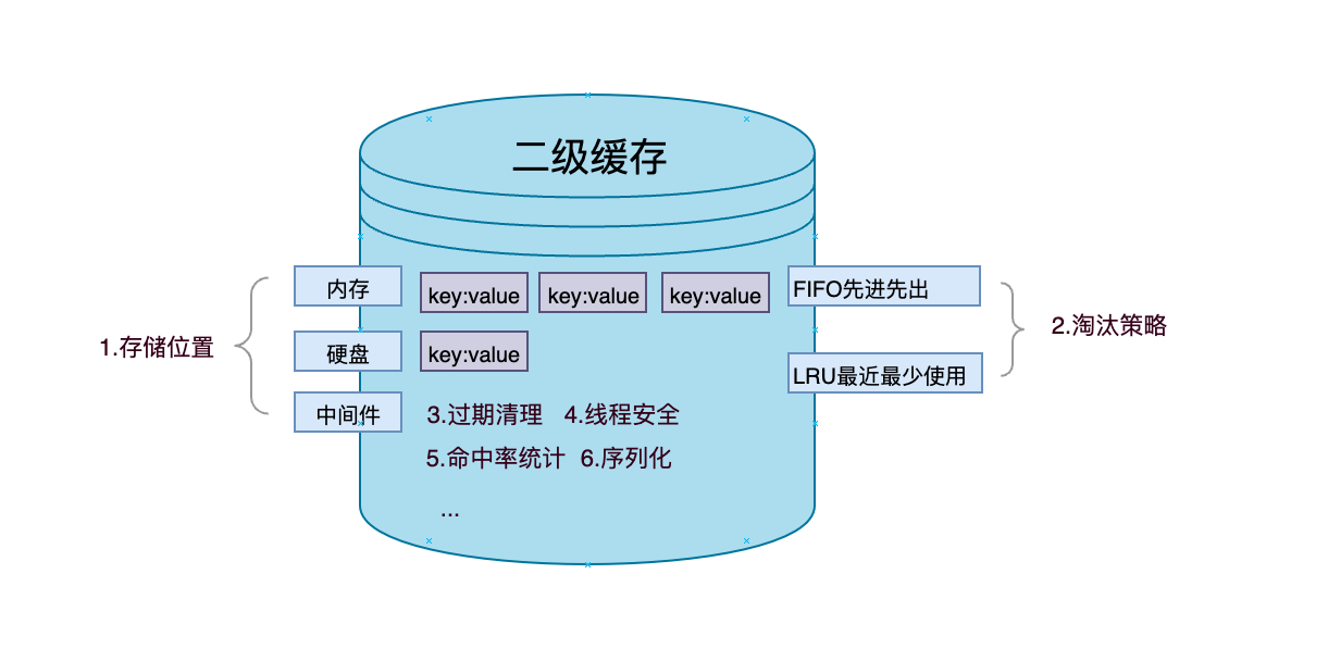 二级缓存功能.png