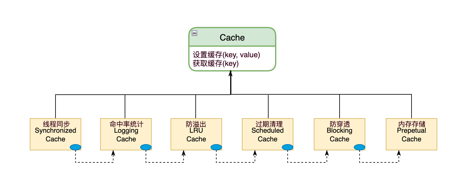 二级缓存设计结构.png