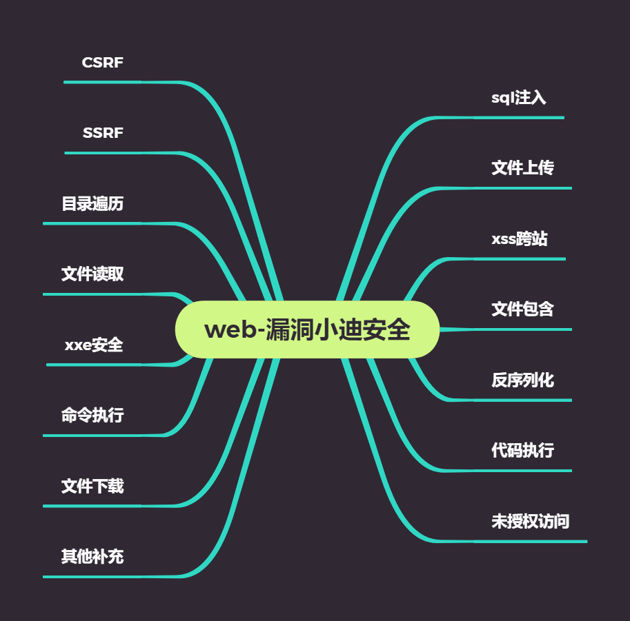 web-漏洞小迪安全.png