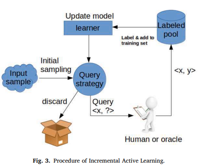 增量主动学习.png