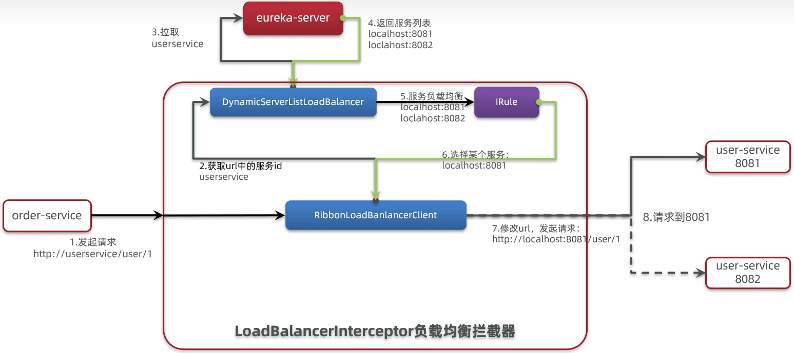 image-20221112143609528 https://s2.loli.net/2022/11/28/G6XbwEjaI9PYurO.png