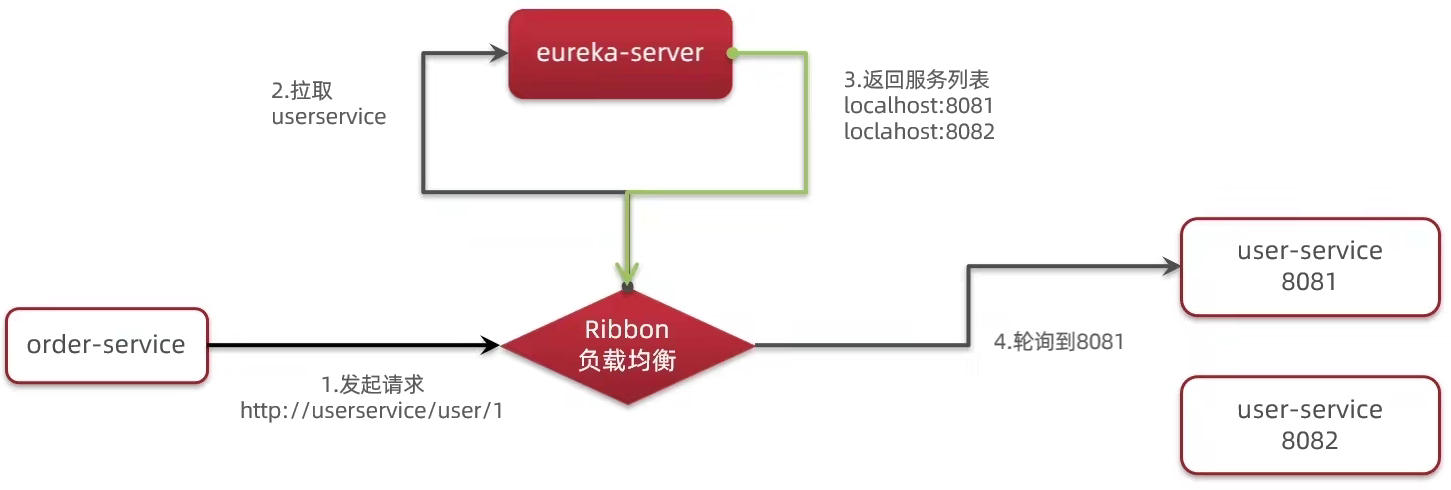 image-20221112132509931 https://s2.loli.net/2022/11/28/rqASJIVz9xbUd2P.png