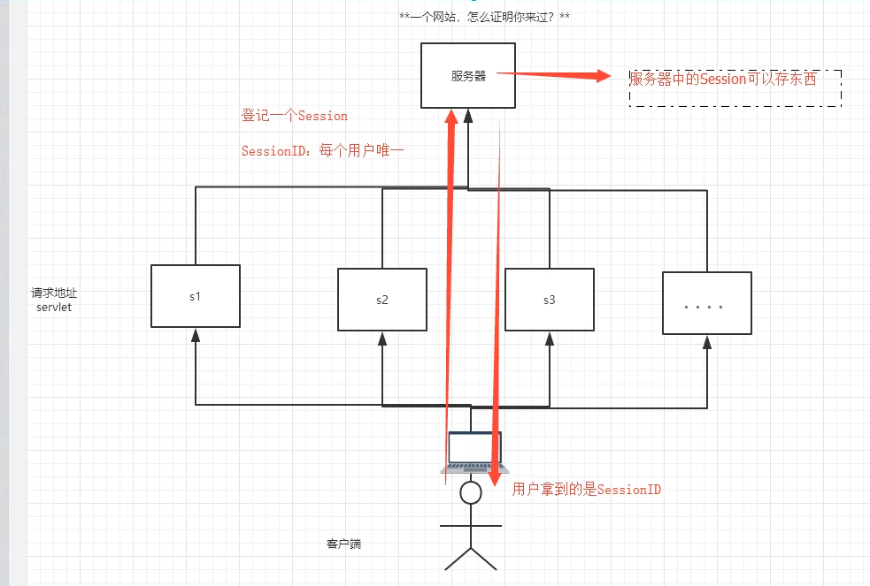 图片无法正常加载，请联系本文作者