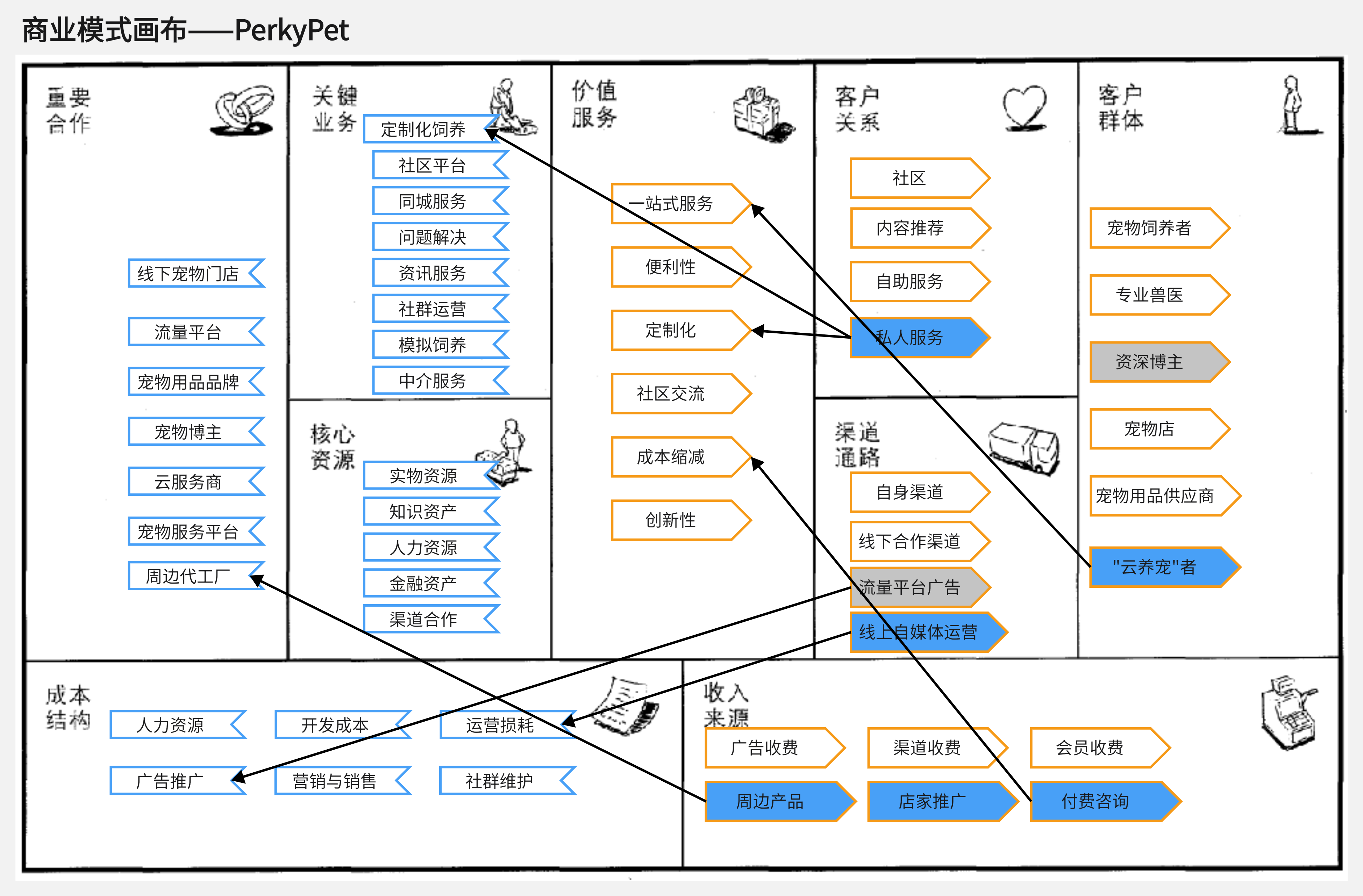 蓝海战略.png