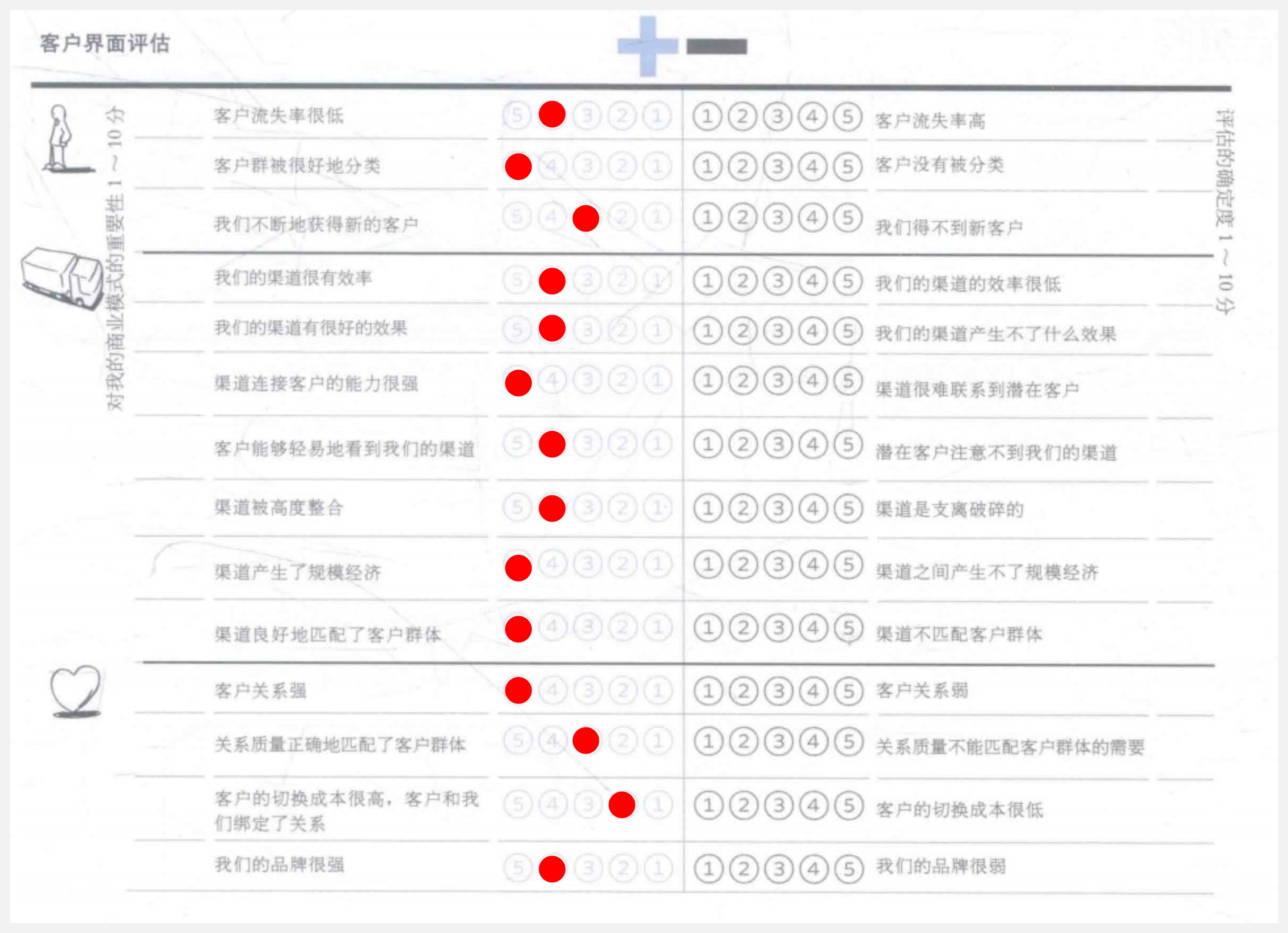 S&W评分表.jpg