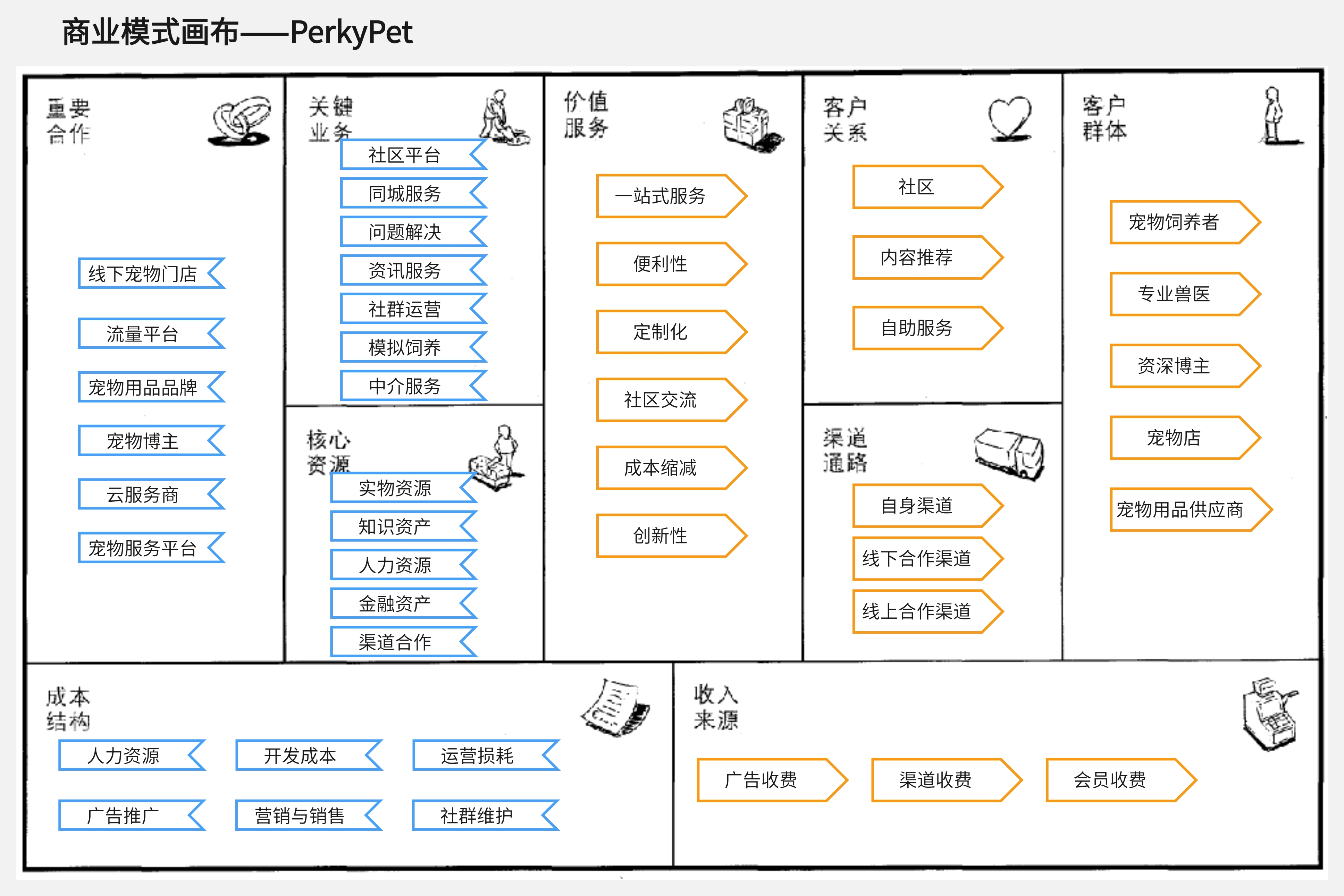 商业模式画布-修改前.jpg