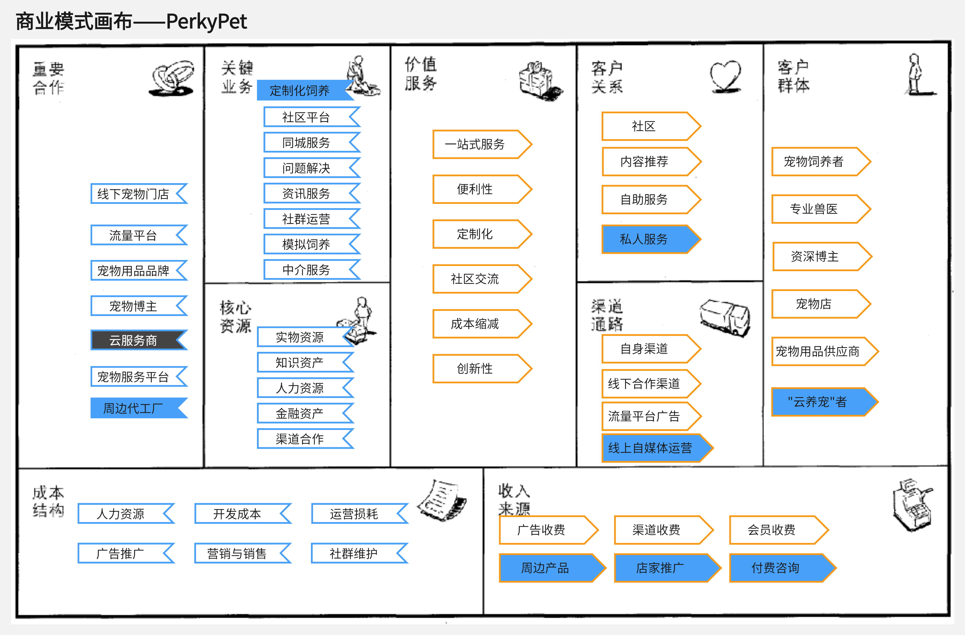 更新画布.png