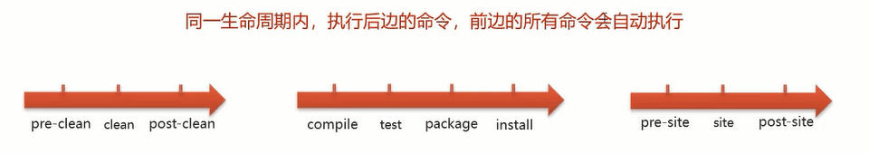 08-Maven的生命周期.png
