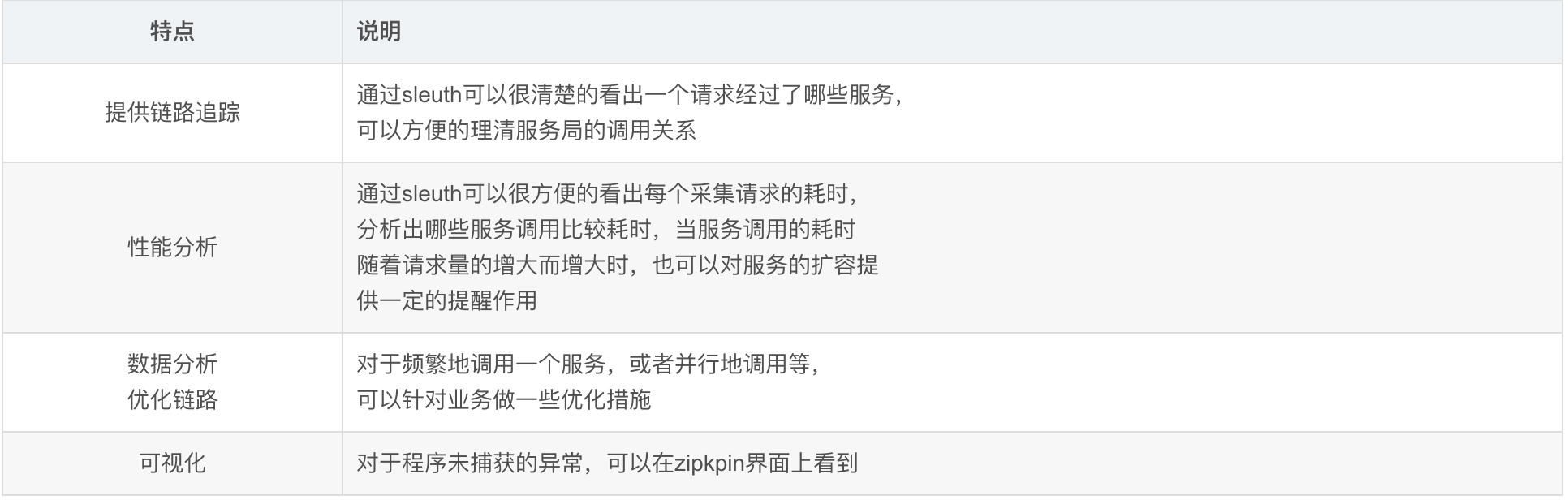 截屏20221204 205200png