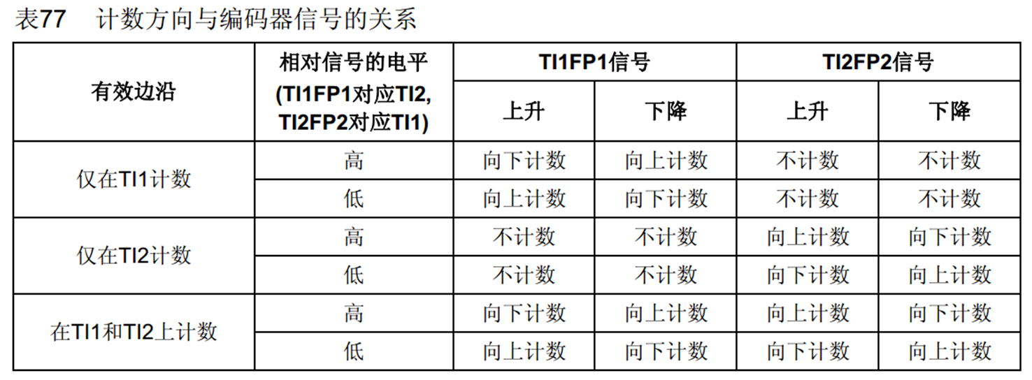 STM32定时器笔记