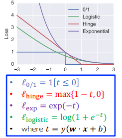 loss function