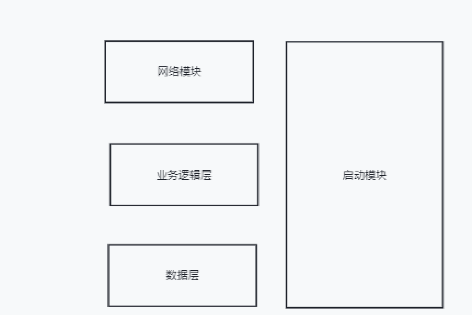 服务器端模块视图.jpg