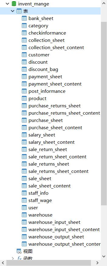 数据库中包含的所有表.jpg