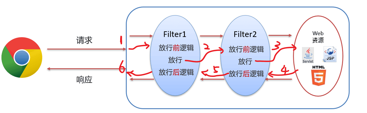03-Filter过滤器链.png