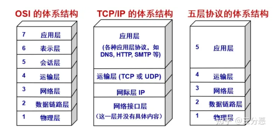 计算机网络结构