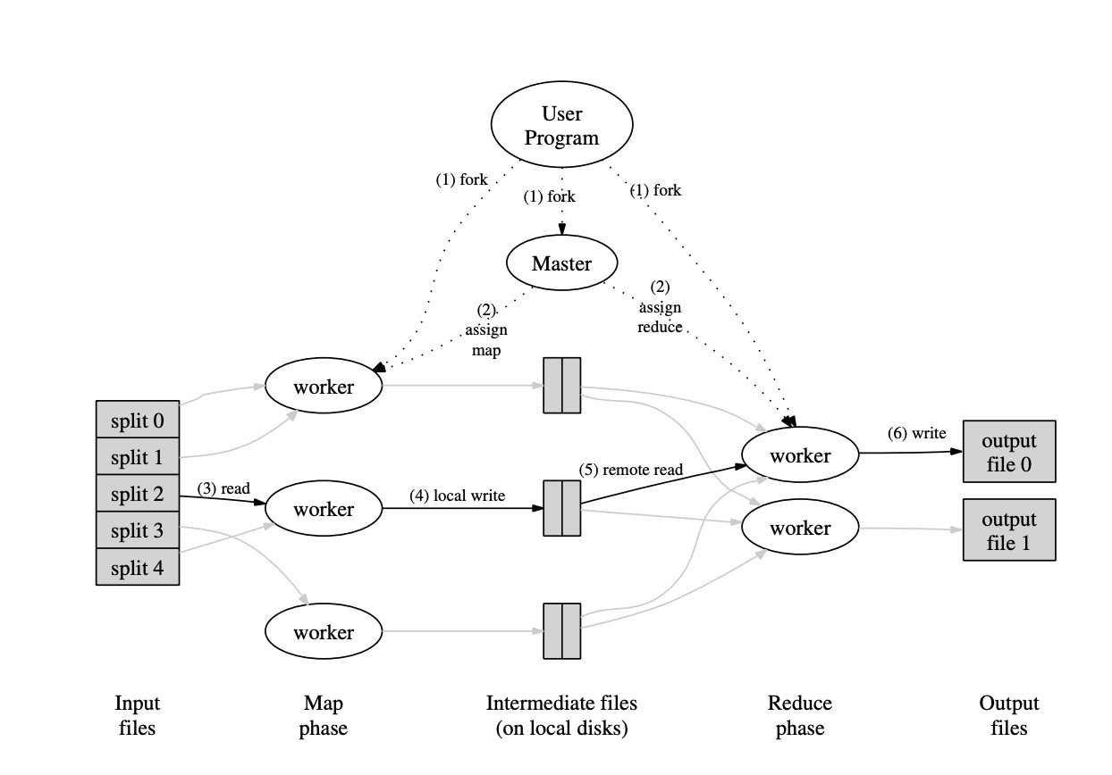 mapreduce-overview.jpg