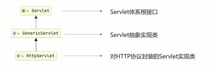 04-HttpServlet.png