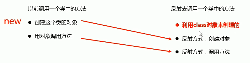 02-利用反射调用类中的方法.png