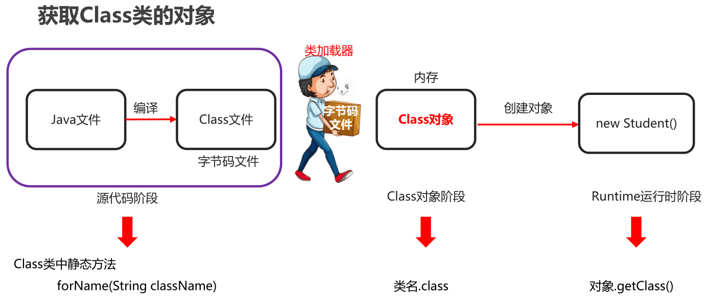 03-获取Class对象的三种方式.png
