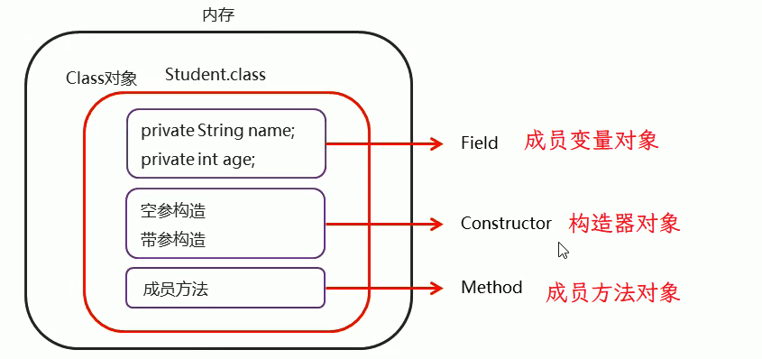 04-Class对象中的3类对象.png