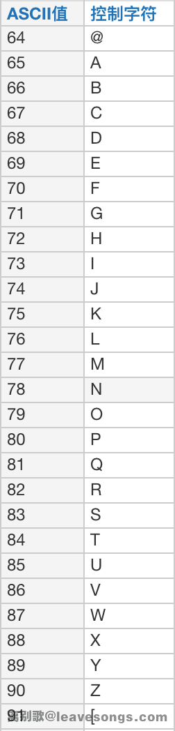 命令执行-无字母数字webshell