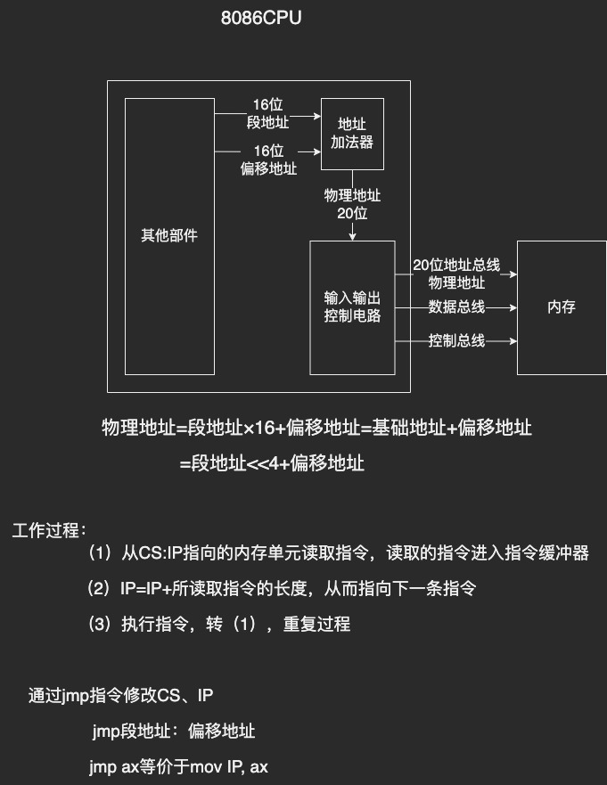 8086逻辑部件