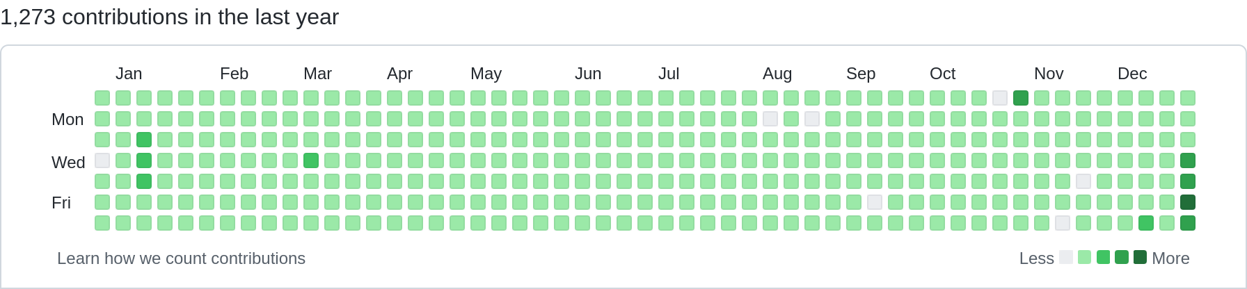 github_calendar