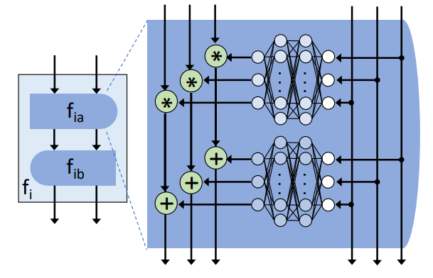 Invertible Neural Block