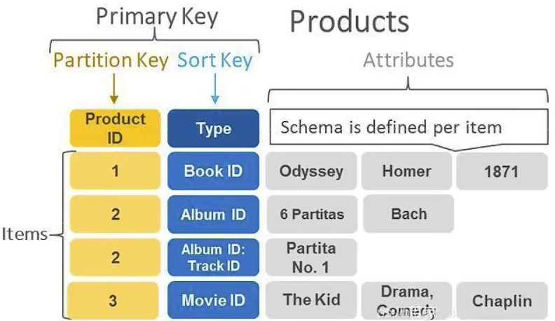 image-20221208085829613