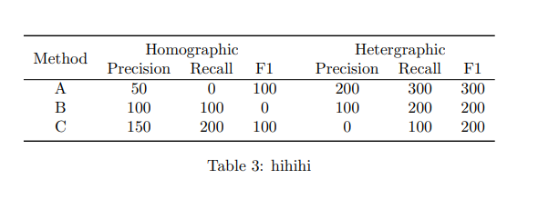 Table3