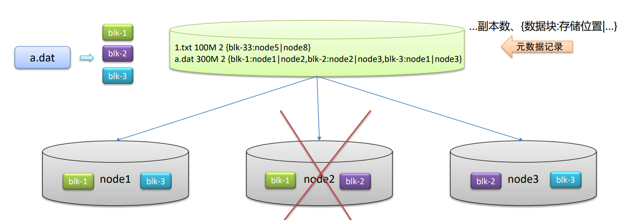 image-20230109170022677