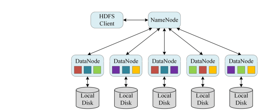 image-20230109171329731