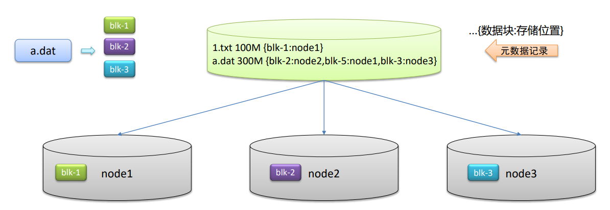 image-20230109165801026