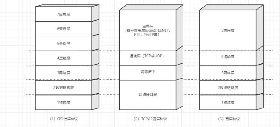 TCPmodel