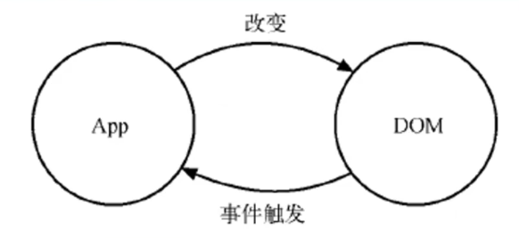 React、Umi、RN 整体理解