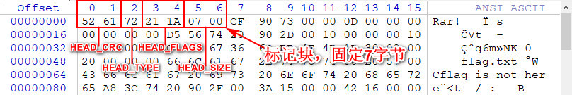 标记块