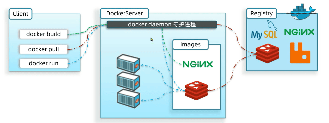 06-Docker架构.png