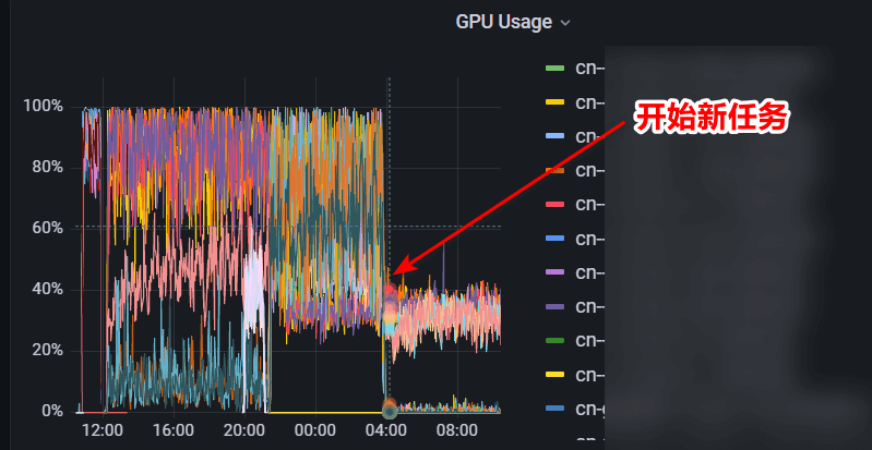 启动后的 server GPU 利用率。