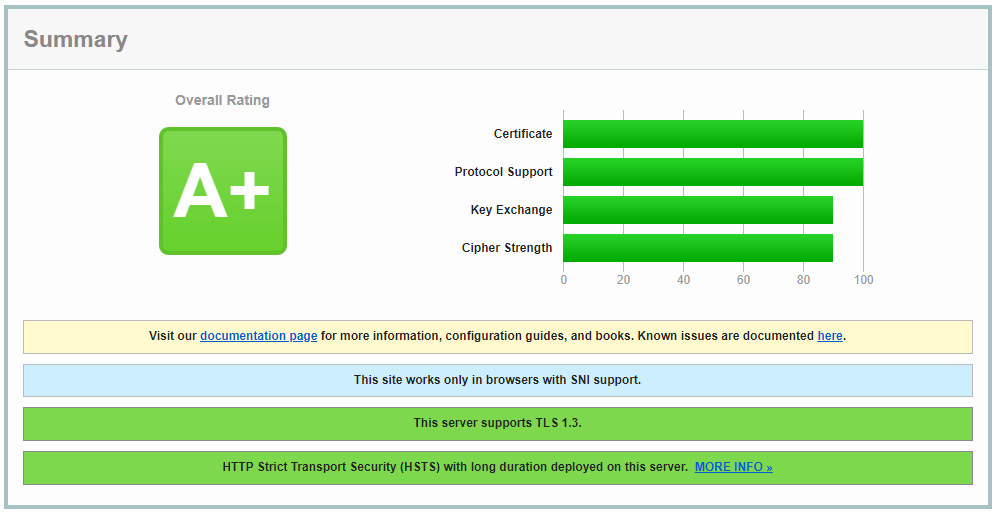 SSL Labs Summary